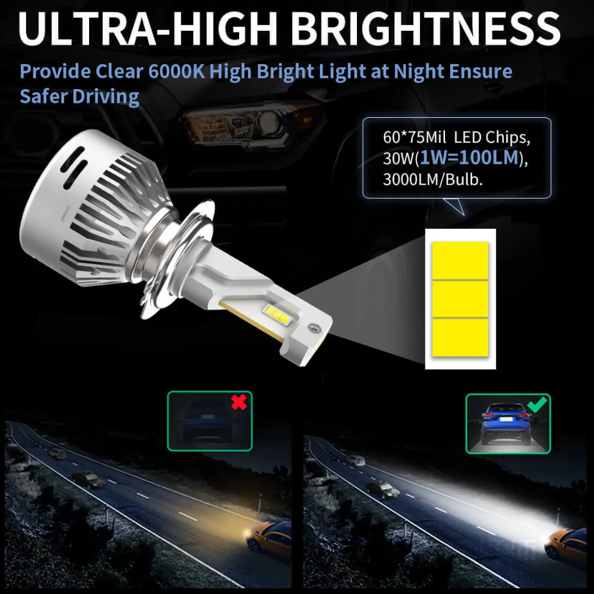 60W H7 LA Plus Series | 6,000LM 6000K LED Bulbs
