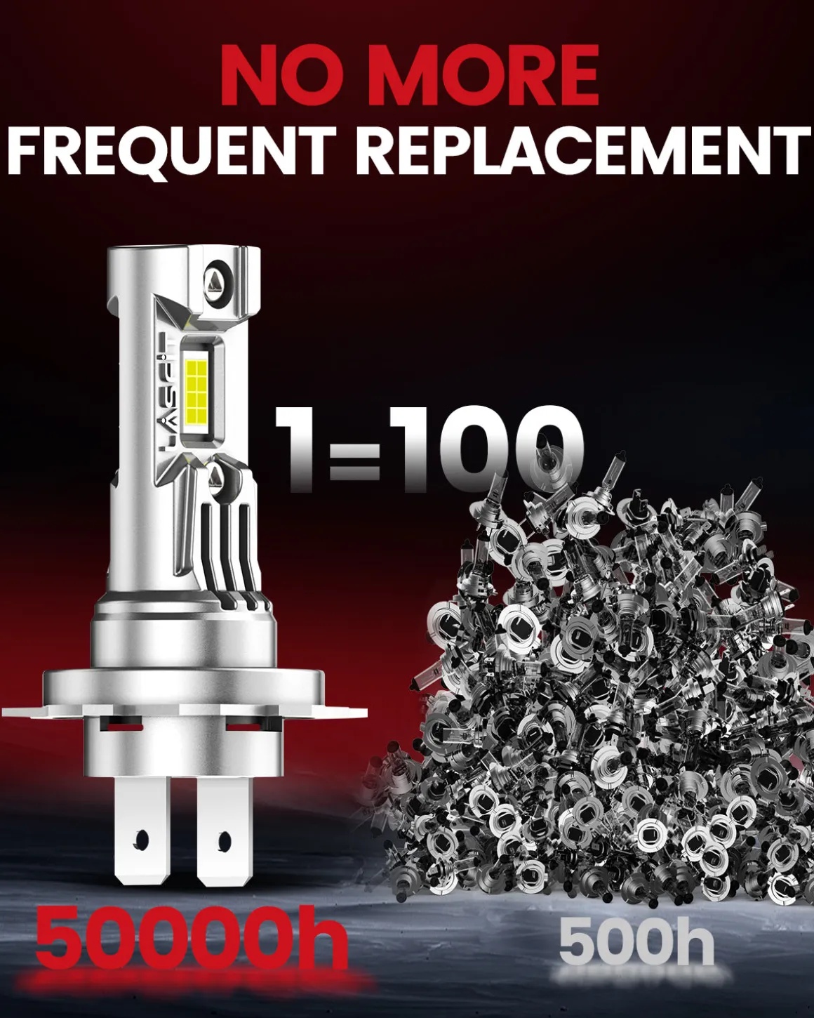 60W H7 LC Air Series | 6,000LM 6000K LED Bulbs