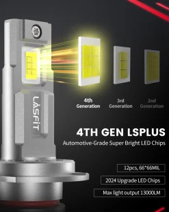 130W H7 LS Plus Series | 13,000LM 6000K LED Bulbs