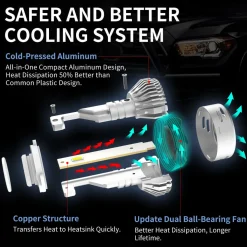 60W 9005 9006 LA Plus Series Combo Pack | 6,000LM 6000K LED Bulbs