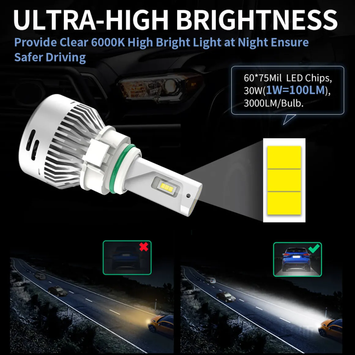 60W 5202 2504 PSX24W LA Plus Series | 6,000LM 6000K LED Fog Light Bulbs
