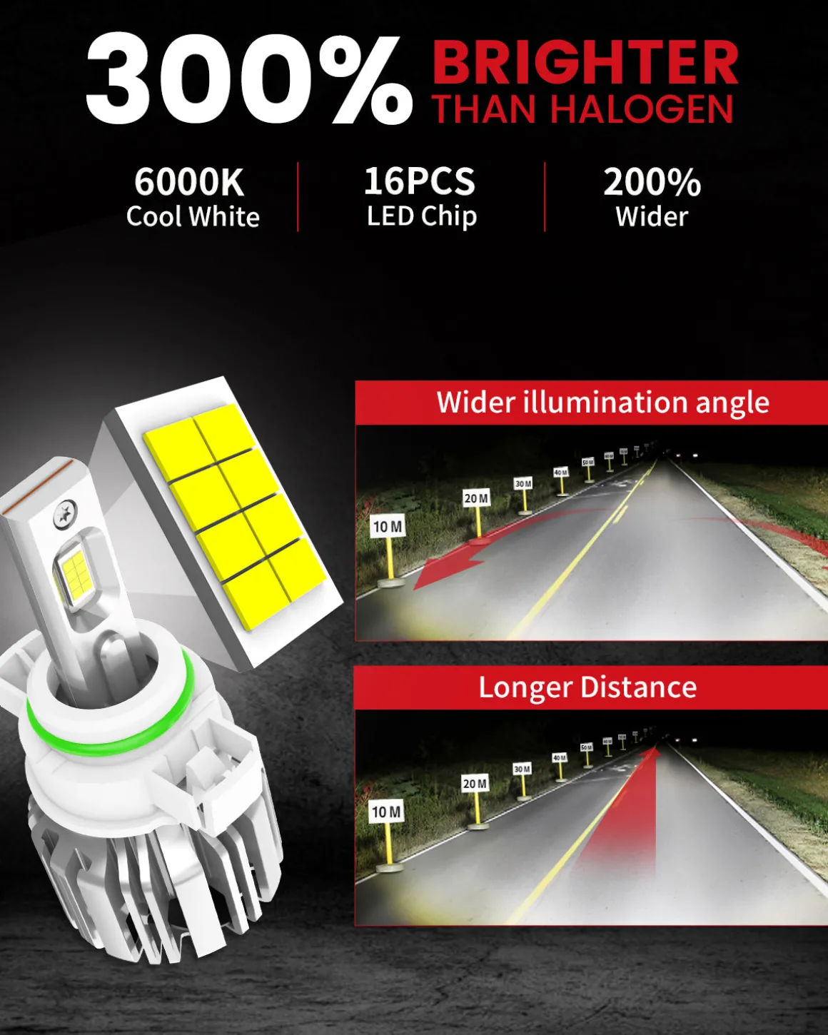 50W 5202 2504 PSX24W LC Plus Series | 5,000LM 6000K LED Fog Light Bulbs